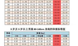 2岁宝宝身高体重