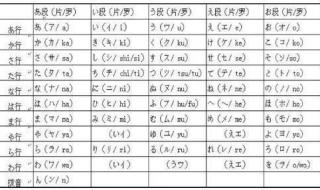 平假名和片假名