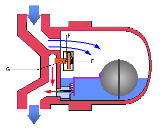 浮球式蒸汽疏水阀 什么是浮球式蒸汽疏水阀