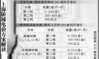 上海阶梯电价标准